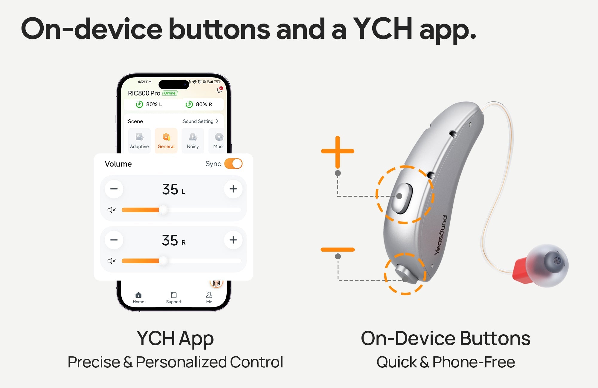 Dual-Channel Volume Adjustment for Hearing aids