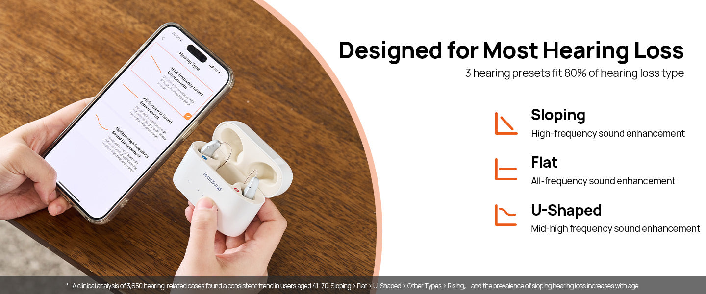 3 Hearing Loss Profiles Sloping Flat And U Shaped