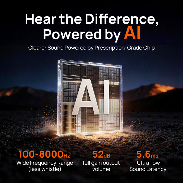 OTC Hearing Aids Yeasound RIC700  Plus