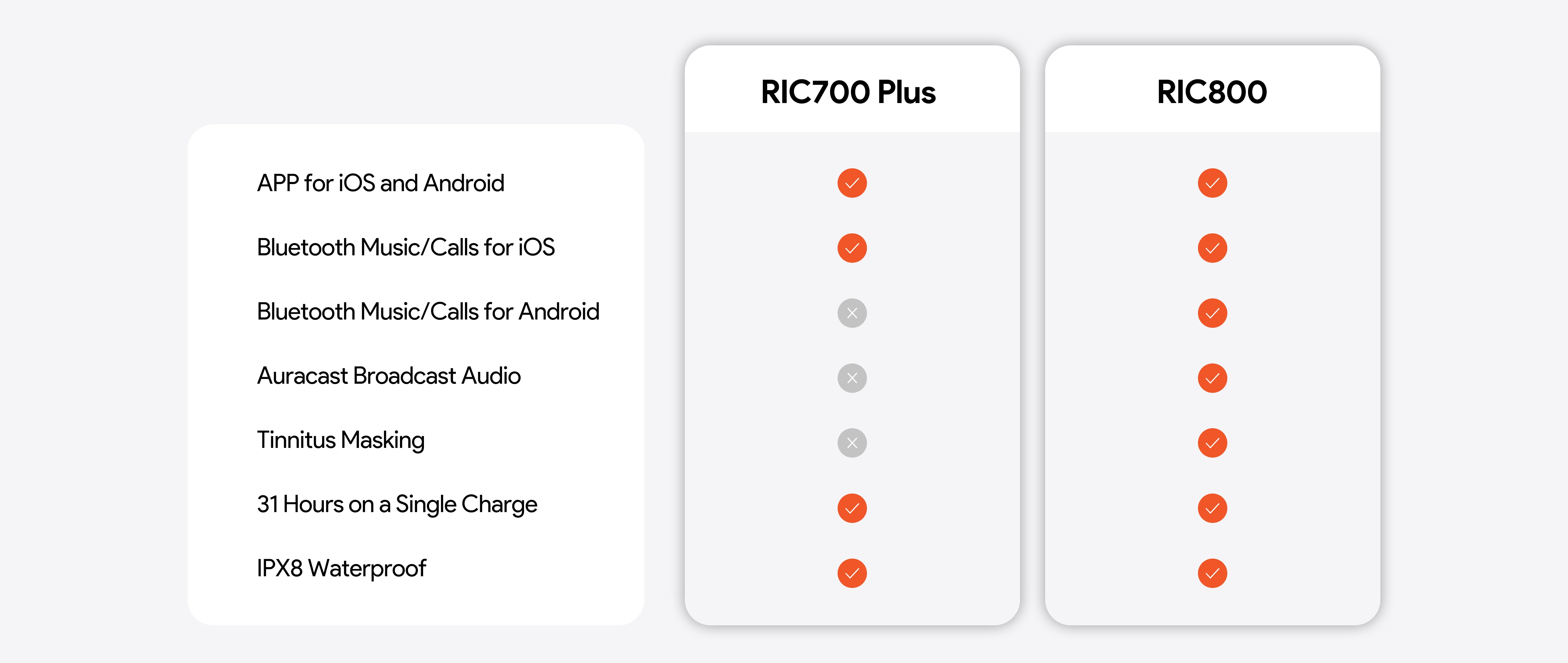 Bluetooth streaming available for iPhone and Android phones. Auracast broadcast Audio, Tinnitus Masking
