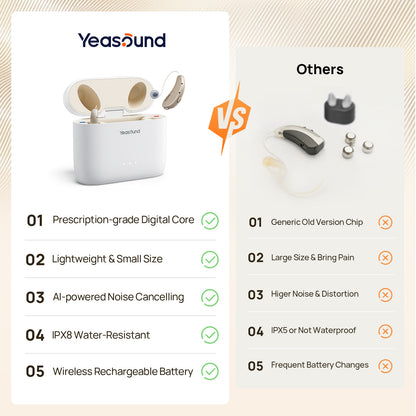 OTC Hearing Aids for Seniors Yeasound RIC700  Plus